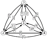 Пример некоторой сети, представленной в виде направленного графа.