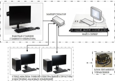 Структурная схема программно-аппаратного комплекса архивирования и обработки гидроакустической измерительной информации