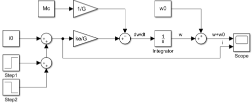 Схема моделирования уравнения механики электропривода