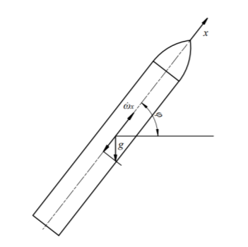 Схема баллистической ракеты [1]