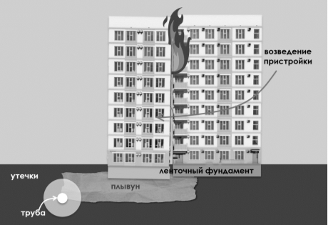 Схема аварии Петербургского общежития