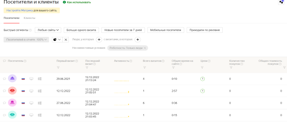 Отчёт «Посетители и клиенты» Яндекс.Метрики