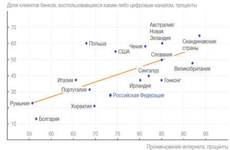 Влияние конкуренции в России и электронной коммерции на экономику России (Курсовая работа)