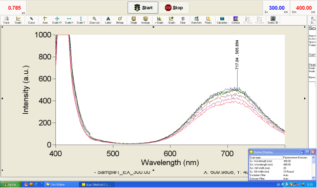 Спектр люминесценции монокристалла CuI при Т=300 К