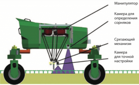 Схема робота по борьбе с сорняками