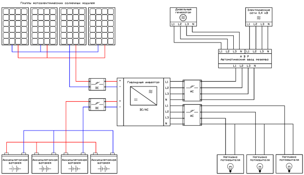 Схема подключения гибридного инвертора