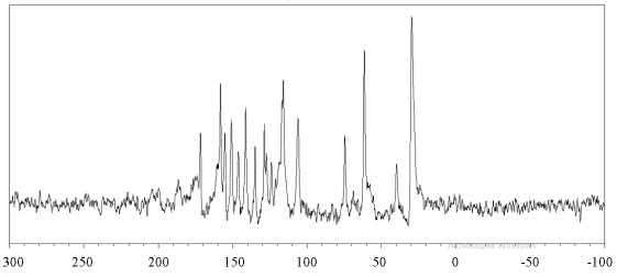 13C ЯМР спектр сокристалла эзетимиба с теофиллином