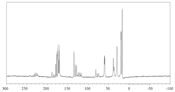 13C ЯМР спектр сокристалла DL-валина c итаконовой кислотой