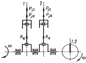 Схема кривошипно-шатунного механизма двухцилиндрового двигателя типа R2