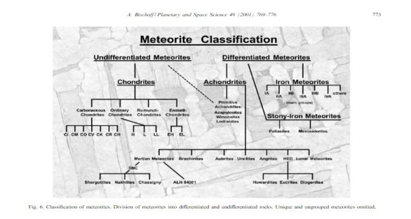 Современная классификация метеоритов