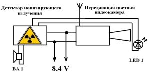 Принципиальная схема детектора ионизирующего излучения