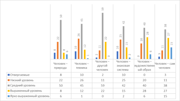 Данные о выраженности предметов труда