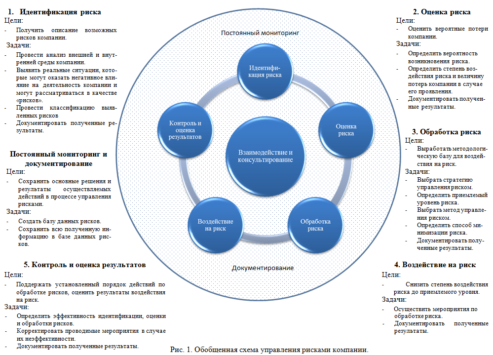 Основным инструментом управления инвестиционным проектом является