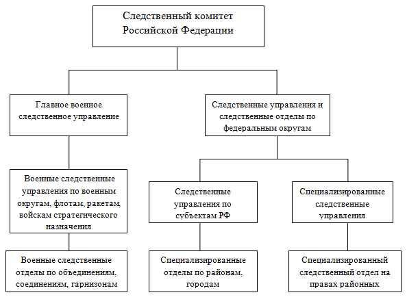 Схема структуры федерации по теннису