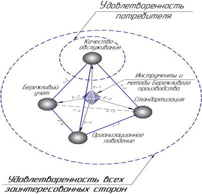 download environmental management in organizations the iema handbook