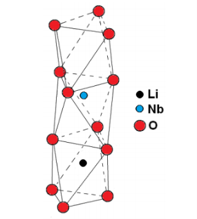 Ниобат лития. Структура кристалла ниобата лития. Ниобат лития Кристалл. Структура ниобата лития. Ниобат лития кристаллическая решетка.