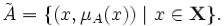 \tilde{\mathit{A}}=\{(x,\mu_{A}(x))\mid x\in\mathbf{X}\}.