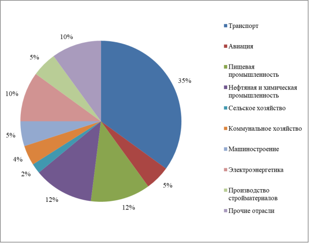 Проблемы и перспективы развития экологического туризма в Приморском крае