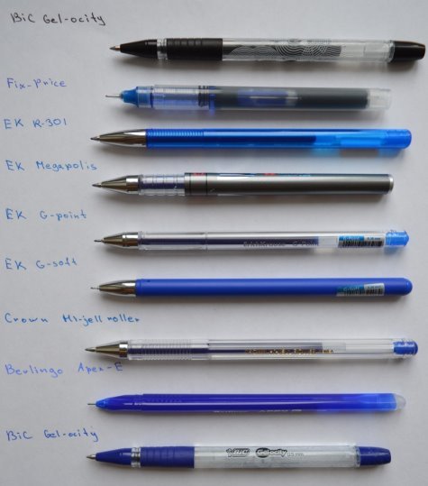 Используемые в исследовании ручки