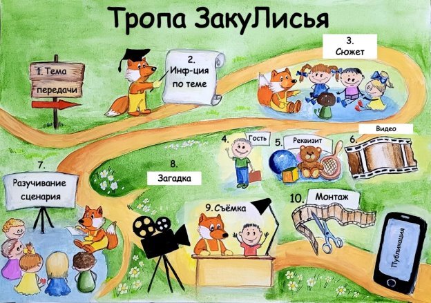 Игровой планшет «Тропа закуЛисье»