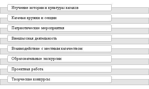 Основные направления программы по внедрению элементов кубанского казачества