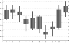 http://www.wolfram.com/mathematica/new-in-8/financial-visualization/HTMLImages.ru/use-candlesticks-to-view-prices/O_1.png