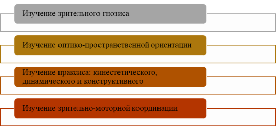 Содержание констатирующего эксперимента