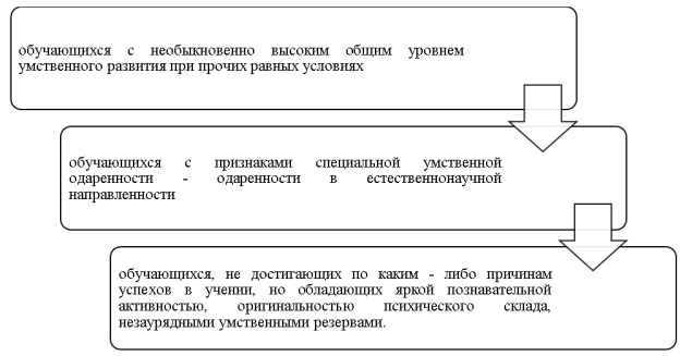 Категории талантливых и одаренных детей