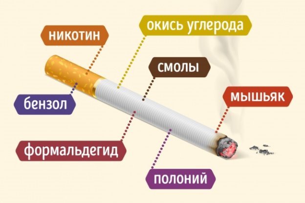 Мы выяснили, сколько вреда приносят разные виды курения на самом деле