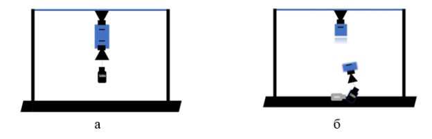 Схема разрывной машины а-удлинение ткани; б-разрыв ткани