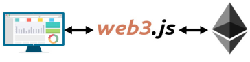 Схема взаимодействия Web3.js