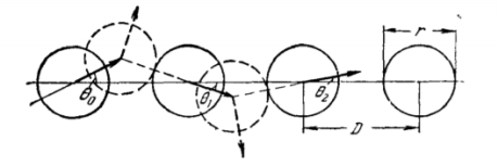 Фокусирующий эффект при распространении удара вдоль линейной цепочки жестких шаров