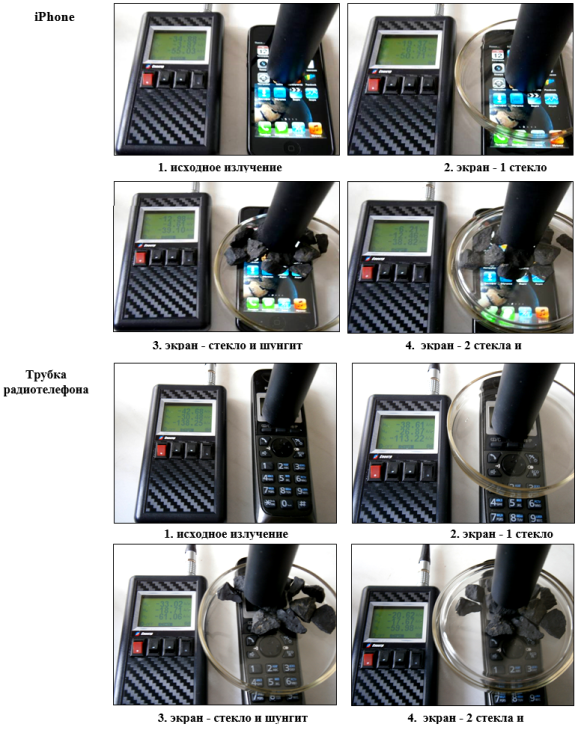 Результаты измерения напряжённости электромагнитного поля сотового телефона iPhone и трубки радиотелефона при различных способах экранирования
