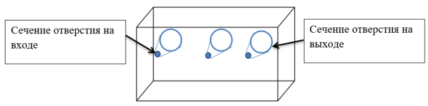Схематичная иллюстрация сегмента ограждения