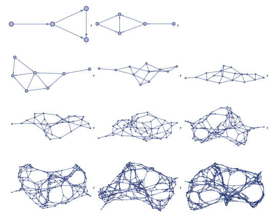 Графы, иллюстрирующие рекурсивное применение правила на абстрактном множестве