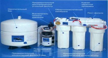Система очистки воды (фильтрующий материал- кокосовый уголь)