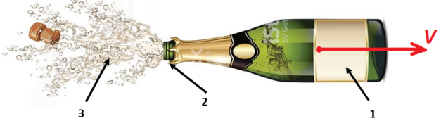 Бутылка Шампанского, как реактивный двигатель (1 — бак, 2 — сопло, 3 — рабочее тело)