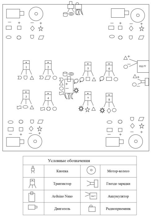 Схема (план с мотор-колесами и пультом управления)
