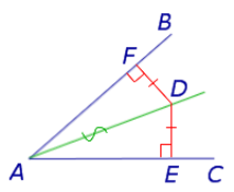 Существование окружности вписанной в треугольник основное свойство биссектрисы угла