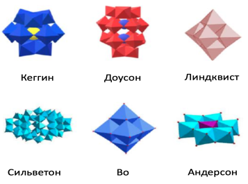 Изображения структур классических полиоксометаллатов в полиэдрических иллюстрациях