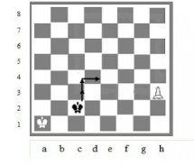 Четность и нечетность на шахматной доске