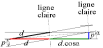 http://upload.wikimedia.org/wikipedia/commons/2/27/Moire_calcul_angle.png