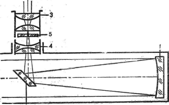 Оптическая схема Ньютона для телескопа «Алькор»