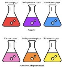 Изменение цвета индикаторов в разной среде