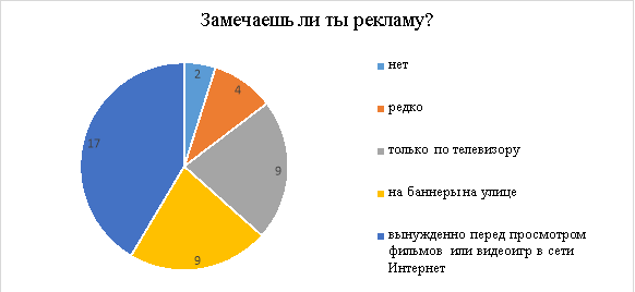 Ответы участников на вопрос «Замечаешь ли ты рекламу?»