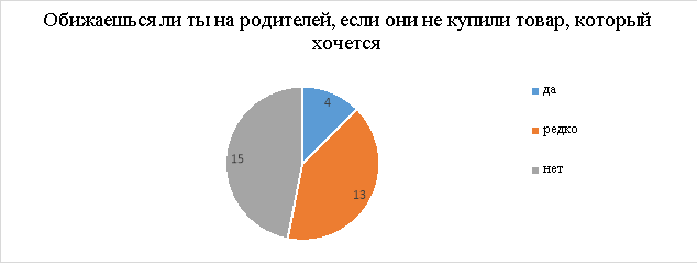 Ответы участников на вопрос «Обижаешься ли ты на родителей, если они не купили товар, который хочется?»