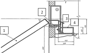 Комплект оборудования спасательного устройства: 1 — полурукав (желоб), 2 — рамка, 3 — поручень, 4 — подставка (каркас)