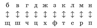 Шифр «Тарабарская грамота»