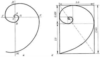 Изображение «золотого сечения»