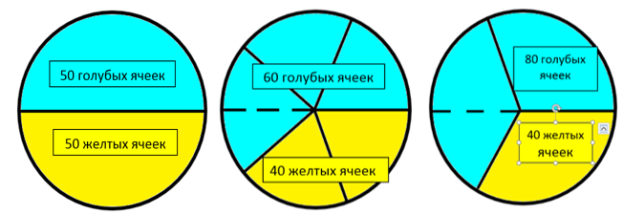 Количество ячеек, которое должно быть в системе, чтобы возник перколяционный кластер: слева — для треугольной решетки, в середине — для квадратной решетки, справа — для модели пористой структуры